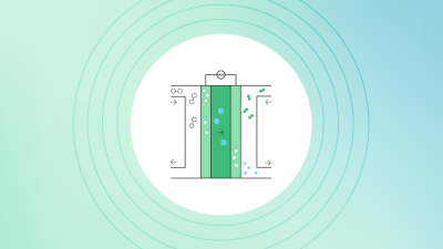 Simplified PEM fuel cell illustration showing the anode, cathode and electrode.