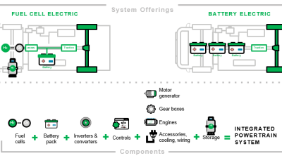 Power flow in a FC vehicle