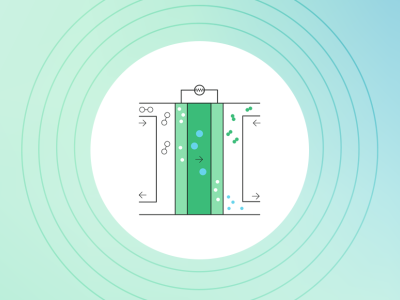 Simplified PEM fuel cell illustration showing the anode, cathode and electrode.